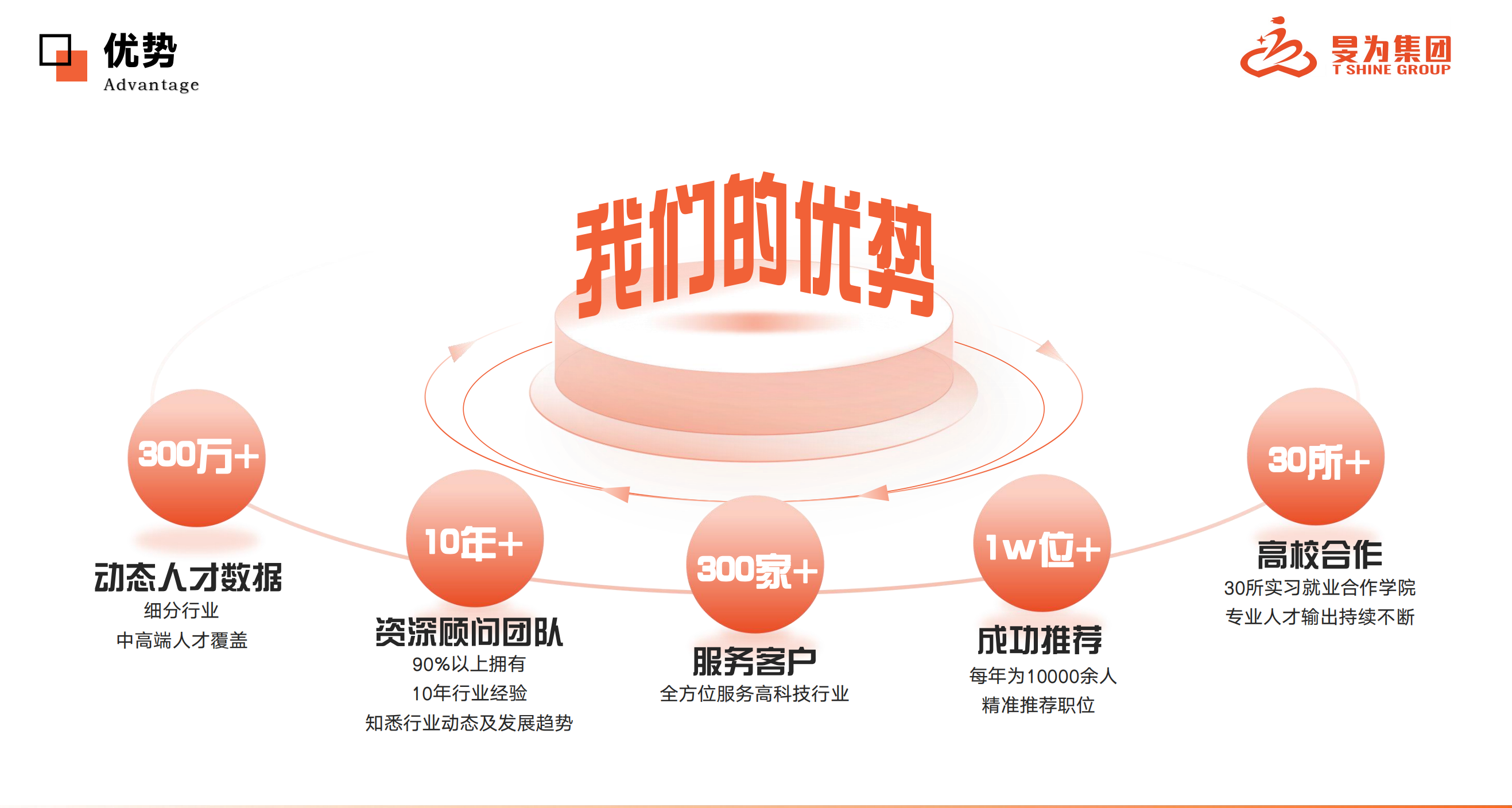 泰州管理咨询